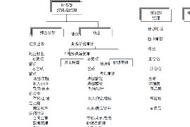 云和贷款清欠服务